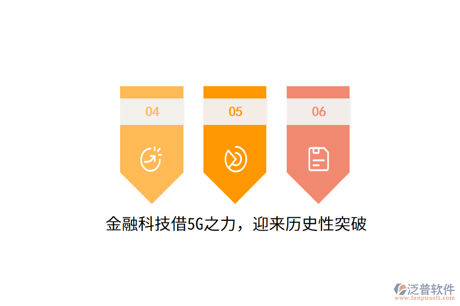 金融科技借5G之力，迎來歷史性突破