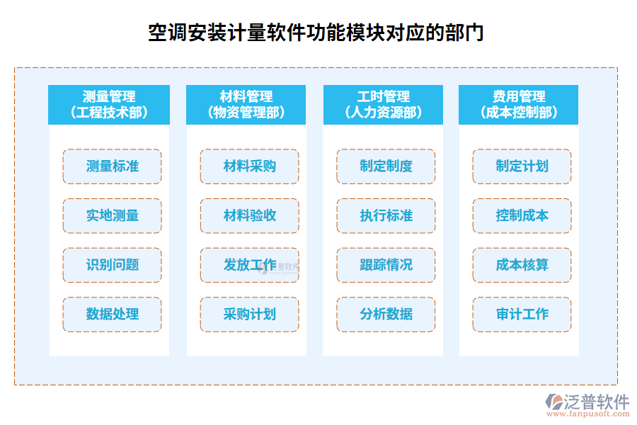 空調(diào)安裝計(jì)量軟件功能模塊對應(yīng)的部門