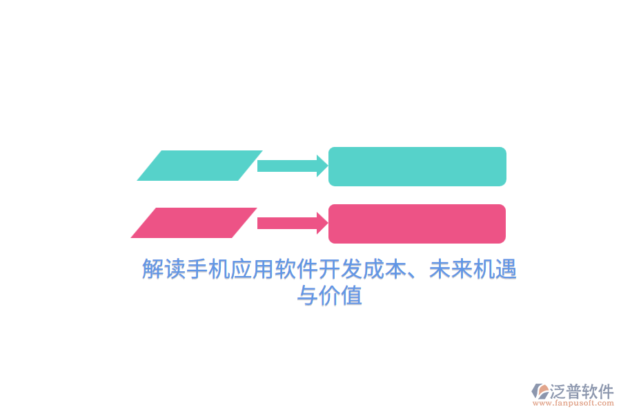 解讀手機應用軟件開發(fā)成本、未來機遇與價值
