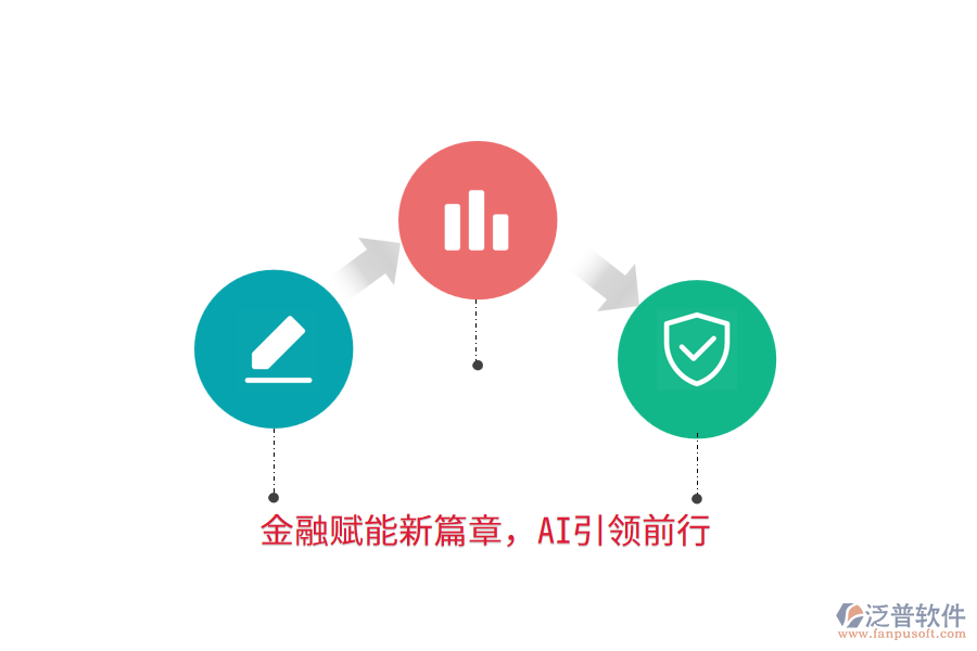 金融賦能新篇章，AI引領(lǐng)前行