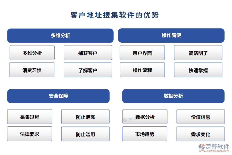 客戶地址搜集軟件的優(yōu)勢(shì)
