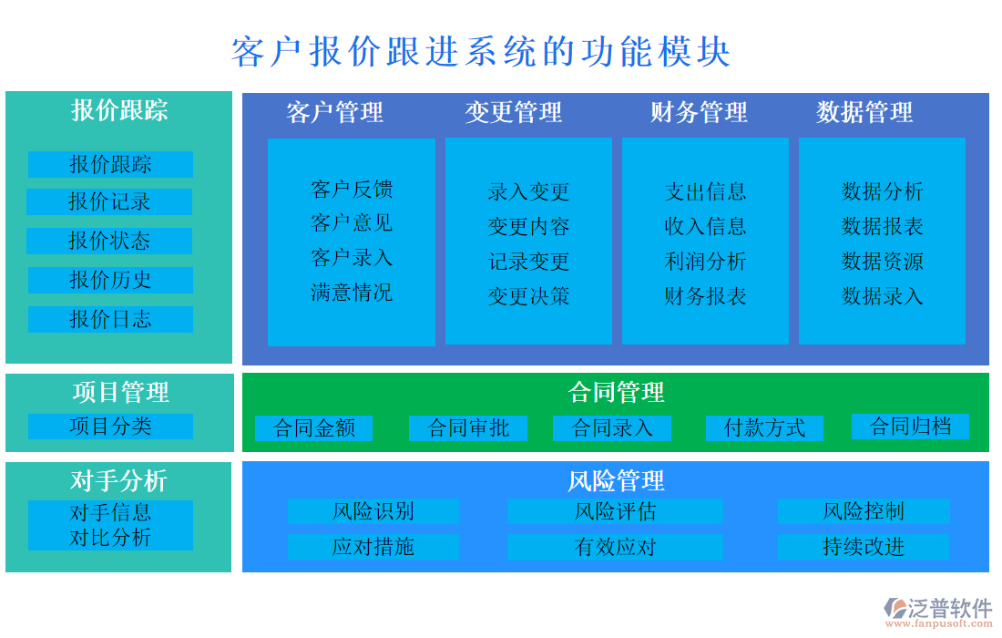 客戶報價跟進系統(tǒng)的功能模塊