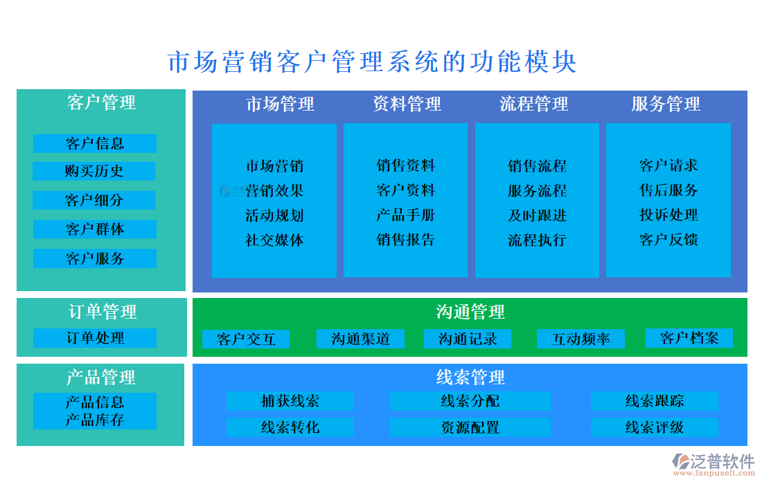 市場營銷<a href=http://digitaldepost.com/crm/ target=_blank class=infotextkey>客戶管理系統(tǒng)</a>