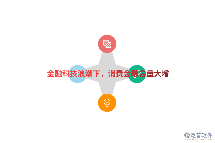 金融科技<a href=http://digitaldepost.com/erp/langchao/ target=_blank class=infotextkey>浪潮</a>下，消費金融含量大增