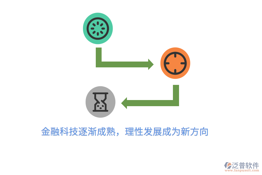 金融科技逐漸成熟，理性發(fā)展成為新方向