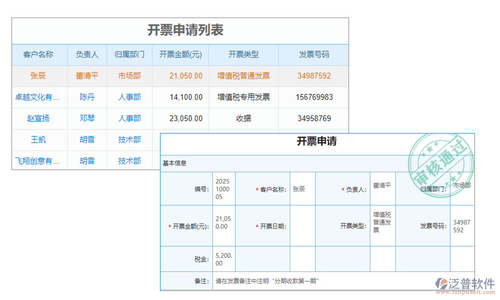 客戶(hù)管理