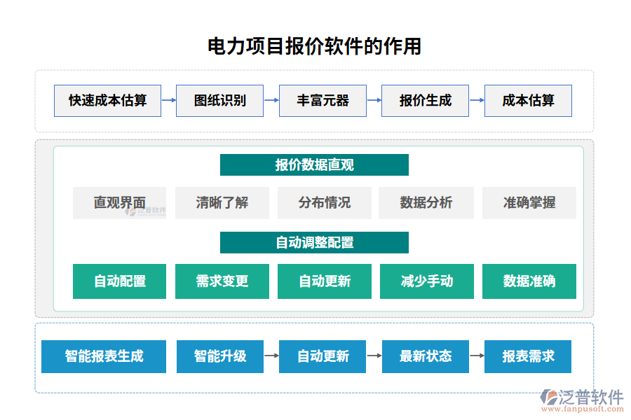 　電力項(xiàng)目報價軟件的作用