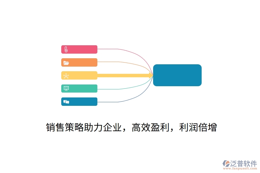 銷售策略助力企業(yè)，高效盈利，利潤(rùn)倍增
