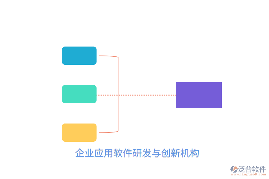 企業(yè)應用軟件研發(fā)與創(chuàng)新機構(gòu)