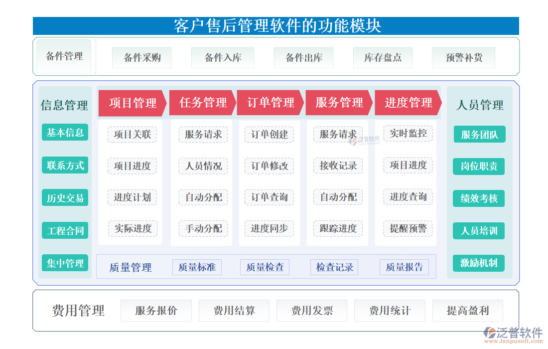 <a href=http://digitaldepost.com/custom/ target=_blank class=infotextkey>客戶管理</a>