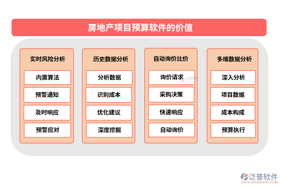 房地產項目預算軟件的價值