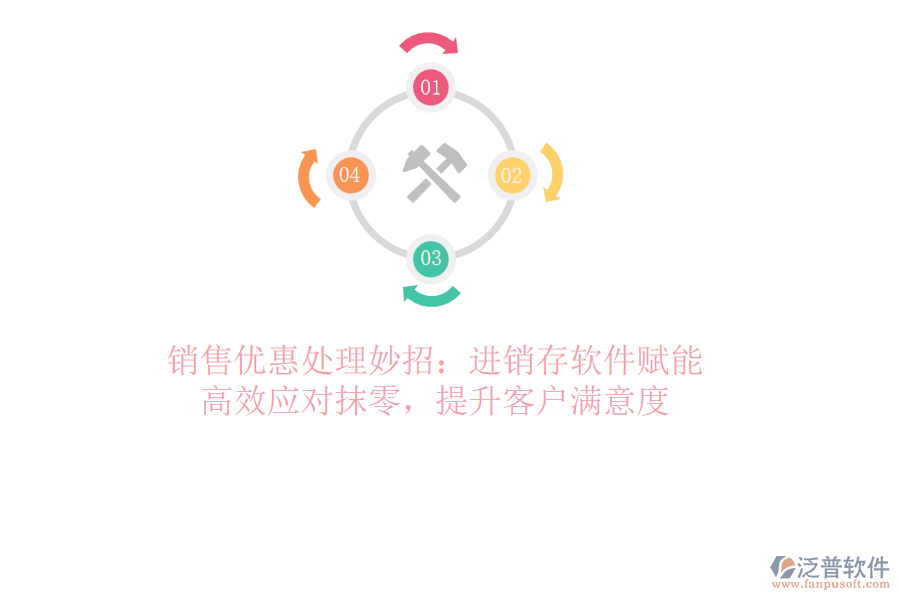 銷售優(yōu)惠處理妙招：<a href=http://digitaldepost.com/jinxiao/ target=_blank class=infotextkey>進(jìn)銷存</a>軟件賦能，高效應(yīng)對(duì)抹零，提升客戶滿意度