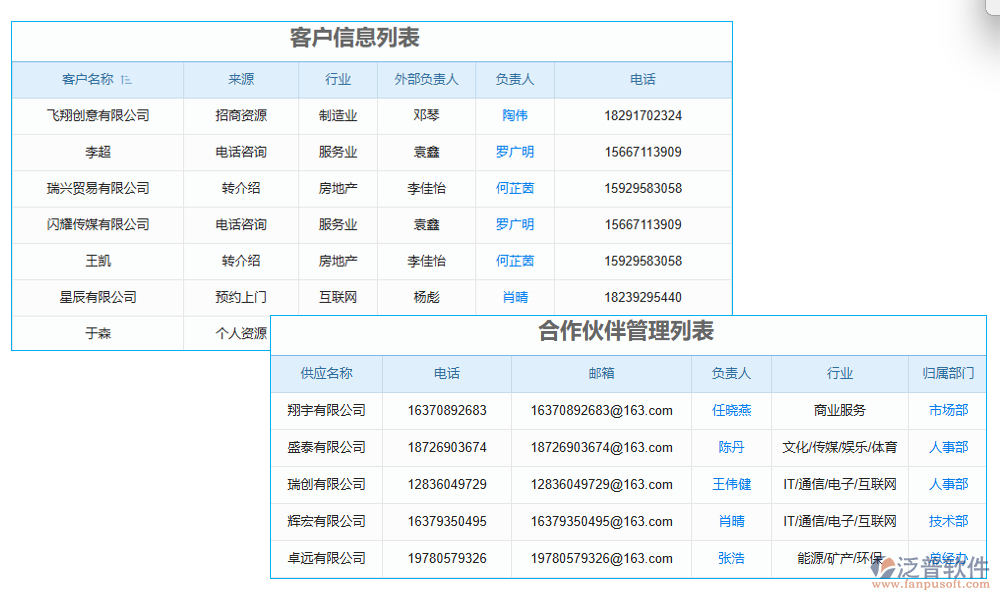 客戶(hù)管理