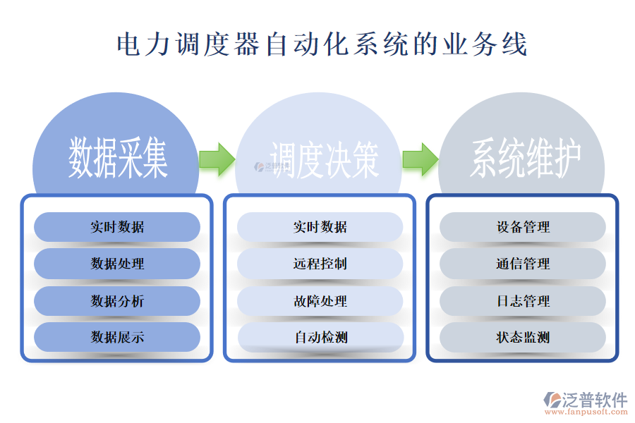 電力調(diào)度器自動(dòng)化系統(tǒng)的業(yè)務(wù)線