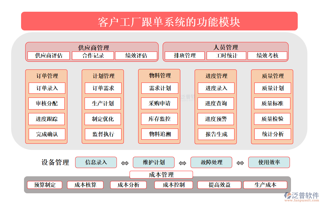 <a href=http://digitaldepost.com/custom/ target=_blank class=infotextkey>客戶(hù)管理</a>