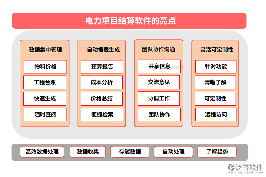 　電力項目結(jié)算軟件的亮點