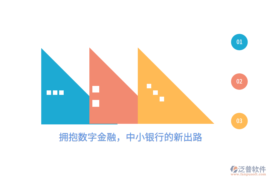 擁抱數(shù)字金融，中小銀行的新出路
