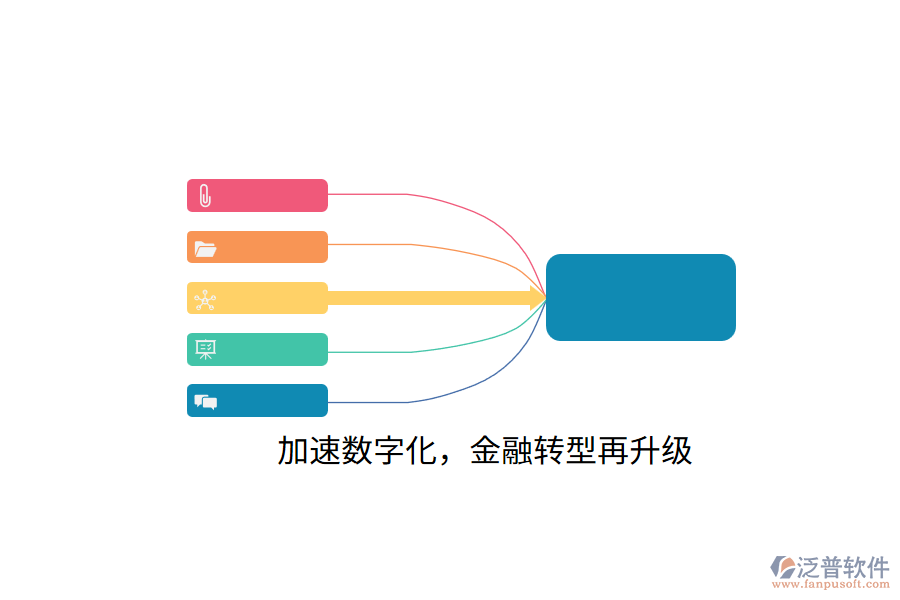 加速數(shù)字化，金融轉(zhuǎn)型再升級