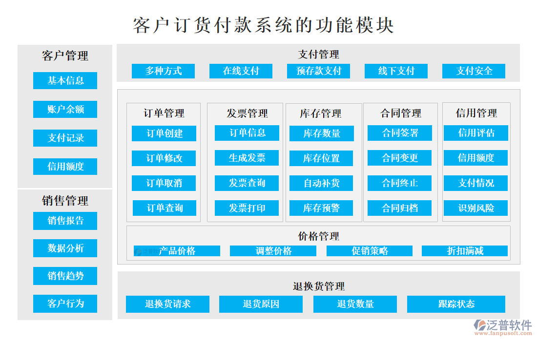 <a href=http://digitaldepost.com/custom/ target=_blank class=infotextkey>客戶管理</a>