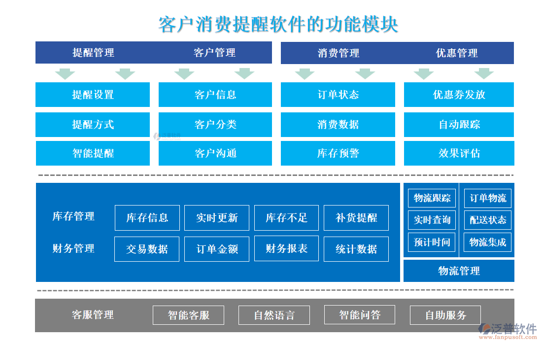 客戶(hù)消費(fèi)提醒軟件