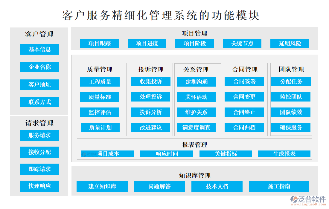 <a href=http://digitaldepost.com/custom/ target=_blank class=infotextkey>客戶管理</a>