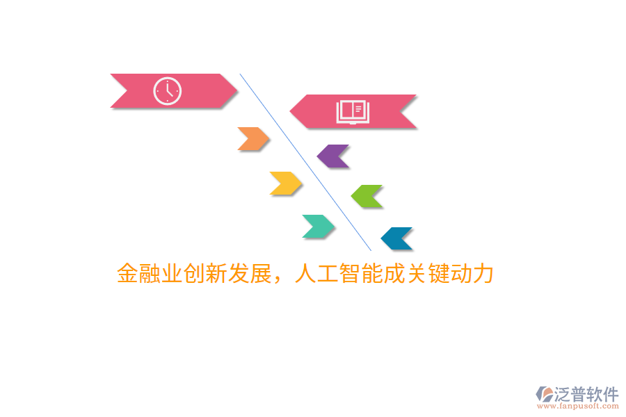 金融業(yè)創(chuàng)新發(fā)展，人工智能成關(guān)鍵動力