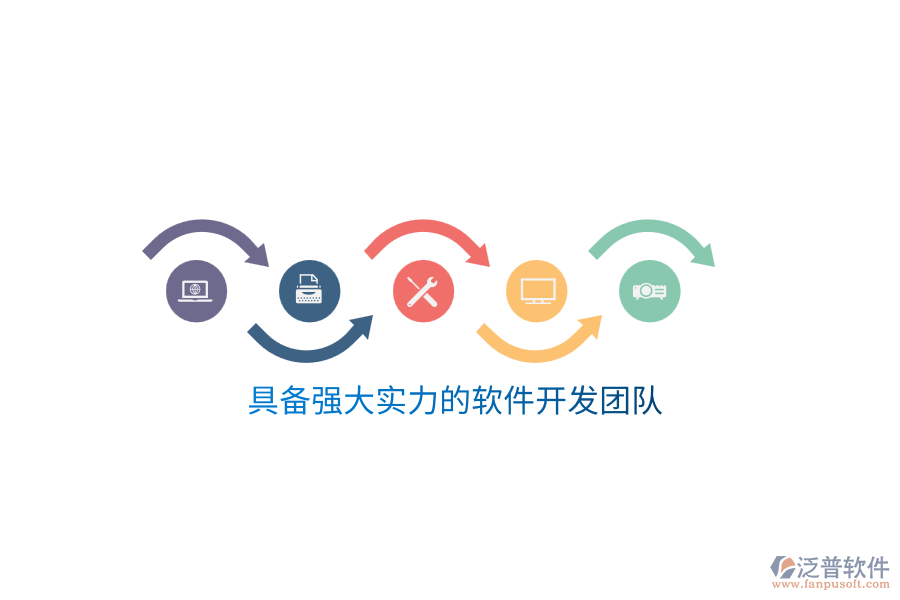 具備強(qiáng)大實(shí)力的軟件開發(fā)團(tuán)隊(duì)