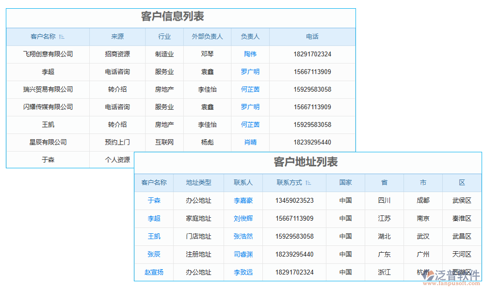客戶(hù)管理