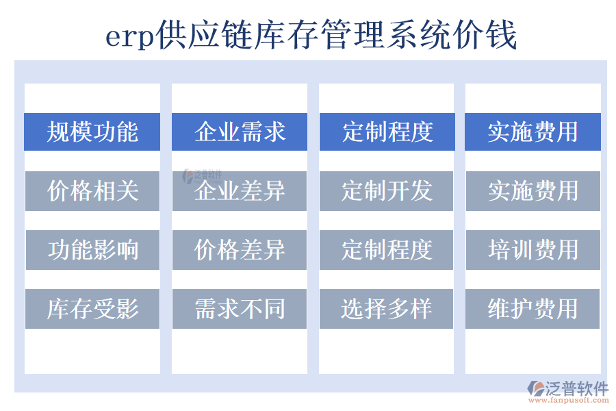 erp供應(yīng)鏈庫存管理系統(tǒng)價(jià)錢