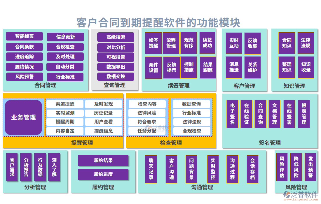 客戶(hù)合同到期提醒軟件功能模塊