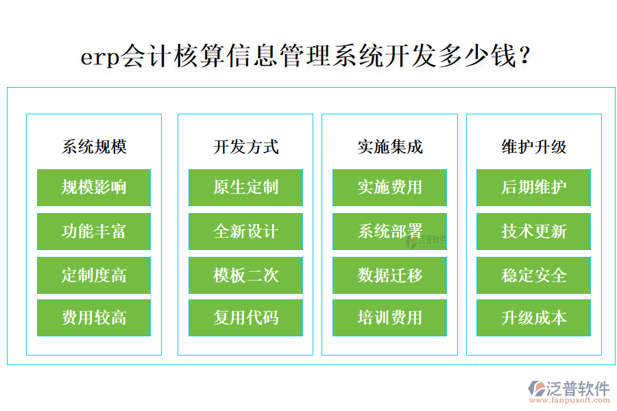 erp會計核算信息管理系統(tǒng)開發(fā)多少錢？.png