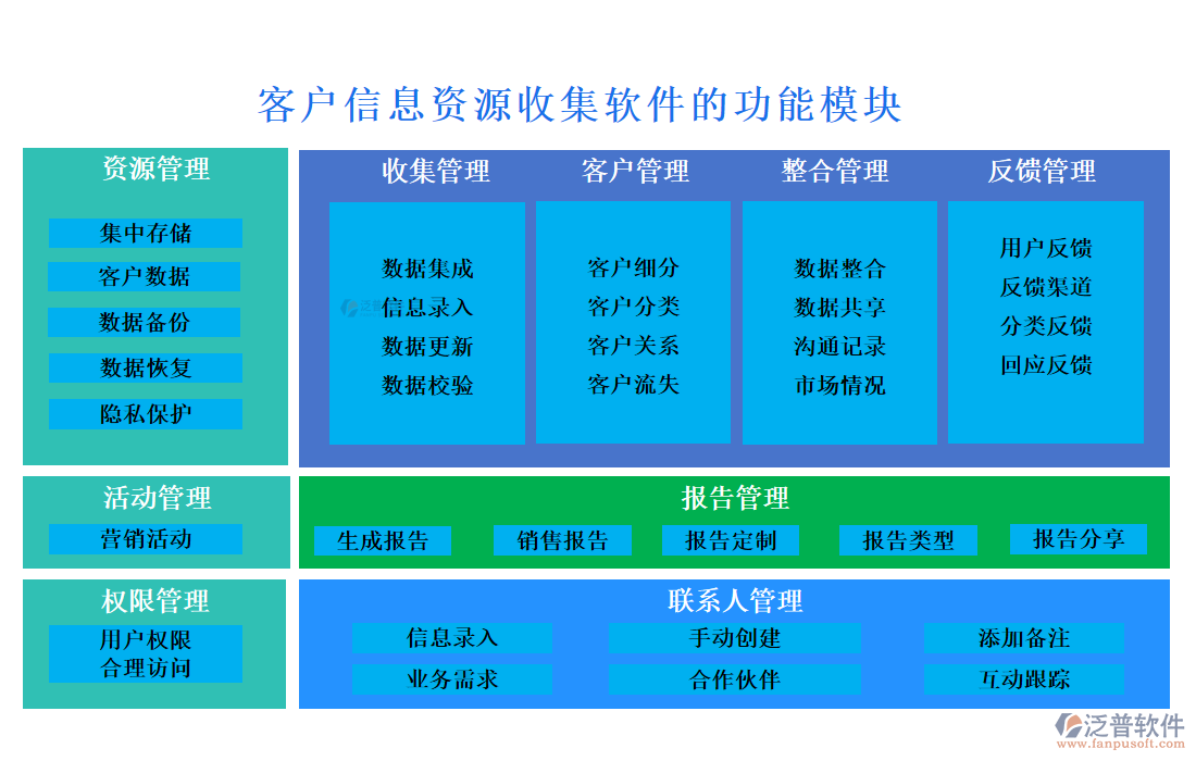 客戶(hù)信息資源收集軟件