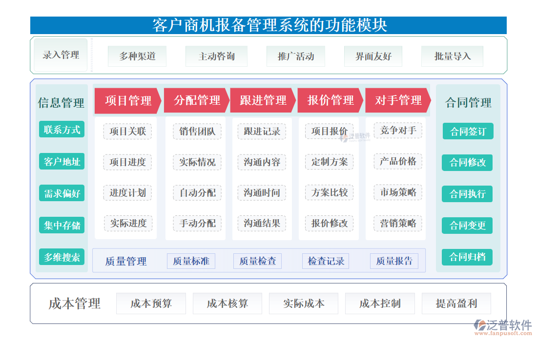 <a href=http://digitaldepost.com/custom/ target=_blank class=infotextkey>客戶管理</a>
