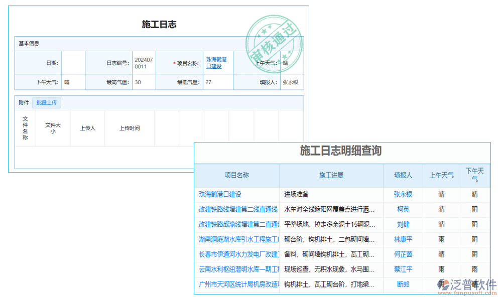 分類(lèi)管理