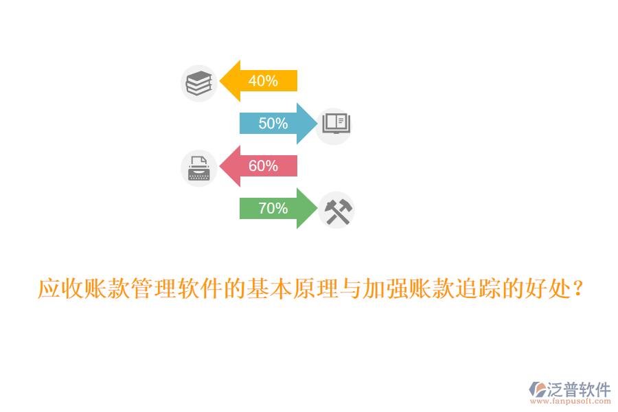 應(yīng)收賬款管理軟件的基本原理與加強(qiáng)賬款追蹤的好處？