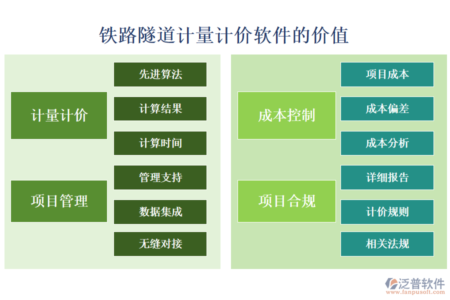 鐵路隧道計(jì)量計(jì)價軟件