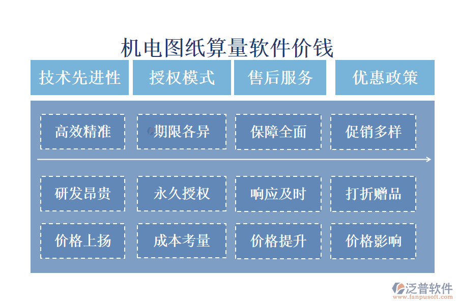 機(jī)電圖紙算量軟件價錢?