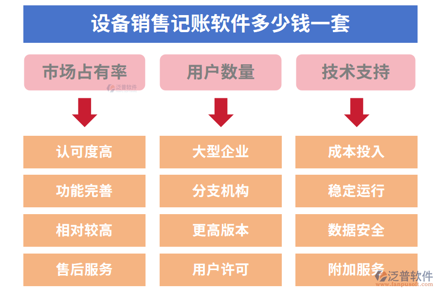 設備銷售記賬軟件多少錢一套