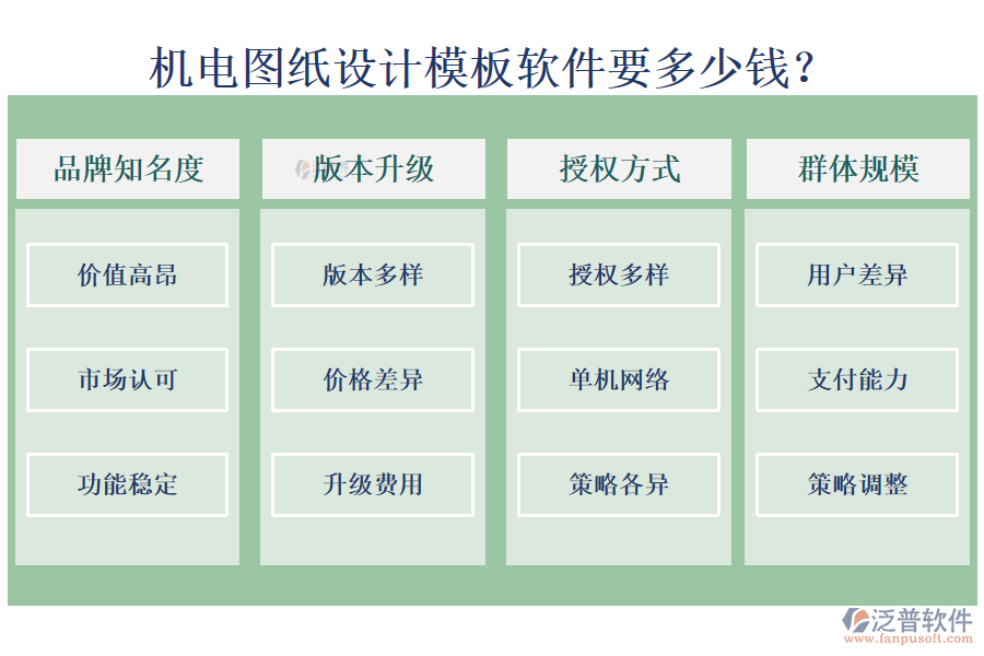機電圖紙設(shè)計模板軟件要多少錢?