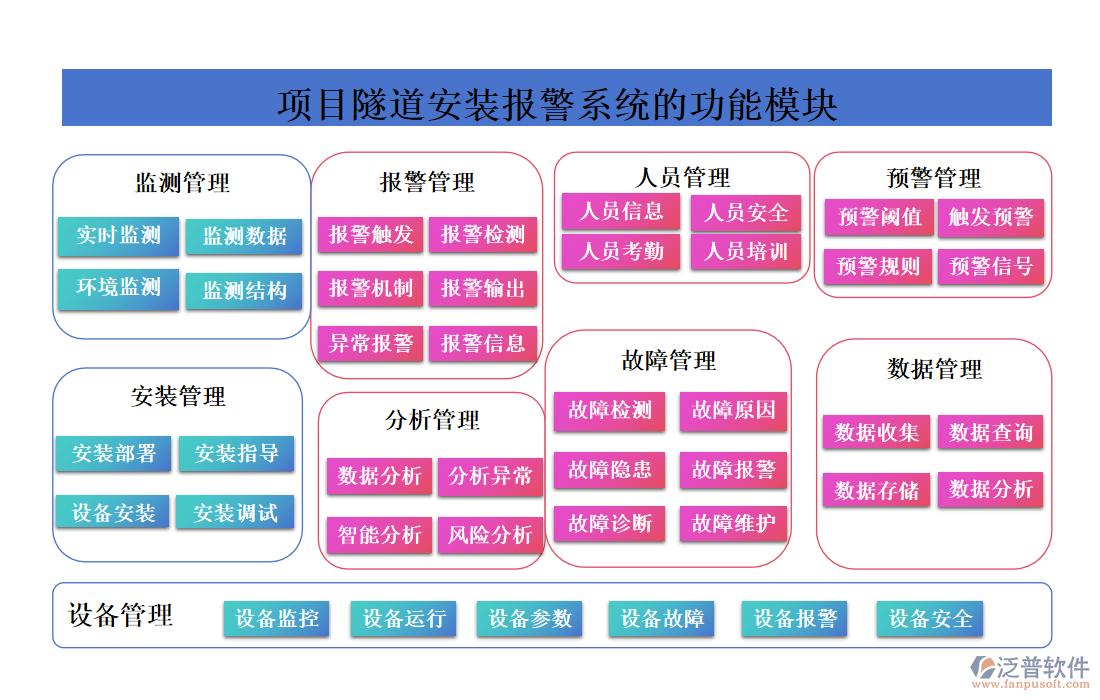 項目隧道安裝的報警系統