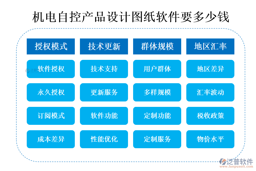 機電自控產品設計圖紙軟件要多少錢.png