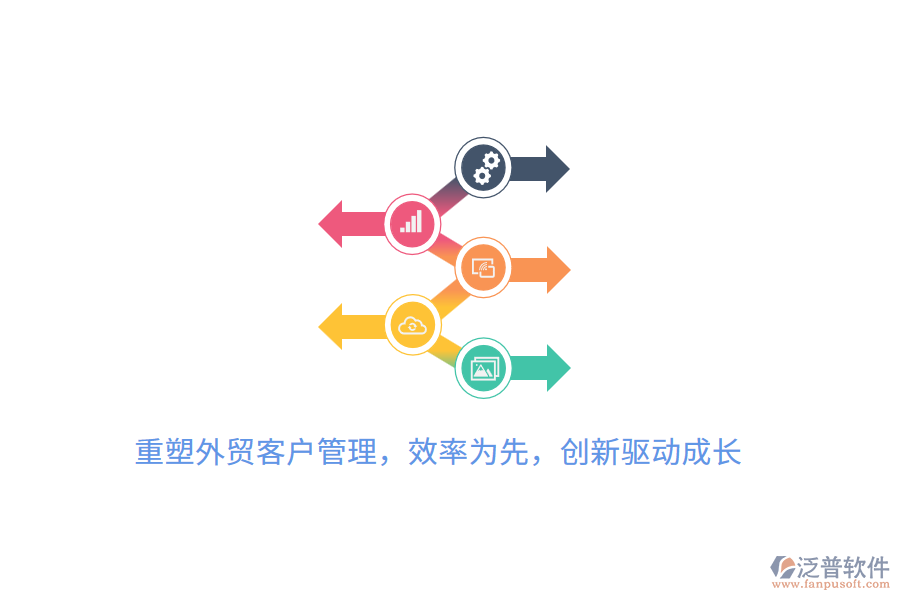 重塑外貿(mào)客戶管理，效率為先，創(chuàng)新驅(qū)動成長