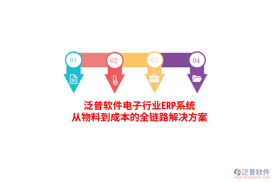 泛普軟件電子行業(yè)<a href=http://digitaldepost.com/fanpuerp/ target=_blank class=infotextkey><a href=http://digitaldepost.com/fanpuerp/ target=_blank class=infotextkey>erp系統(tǒng)</a></a>，從物料到成本的全鏈路解決方案