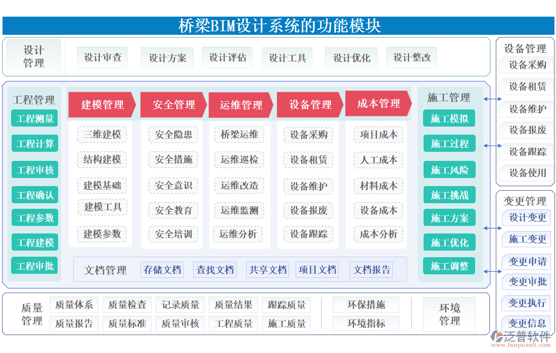 橋梁BIM設計系統(tǒng)