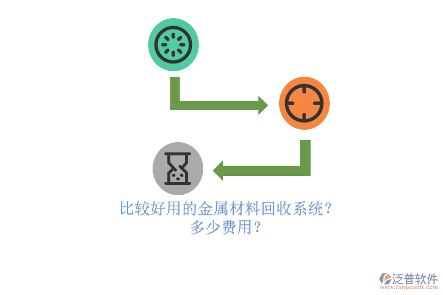 比較好用的金屬材料回收系統(tǒng)？ 多少費(fèi)用？