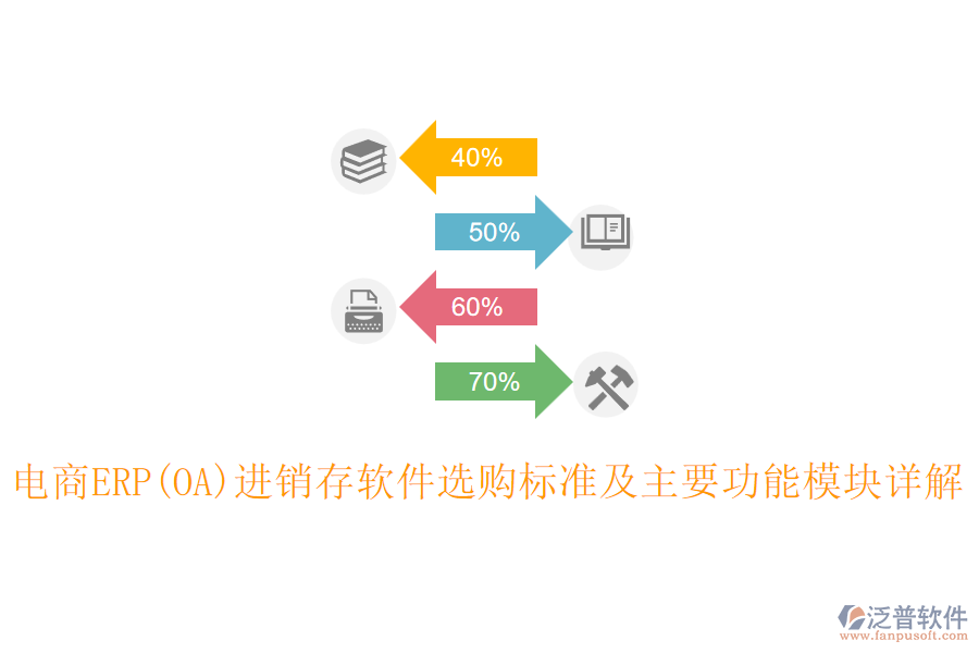 電商ERP(OA)進銷存軟件選購標(biāo)準(zhǔn)及主要功能模塊詳解