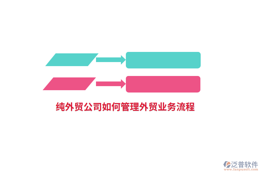 純外貿(mào)公司如何管理外貿(mào)業(yè)務(wù)流程？