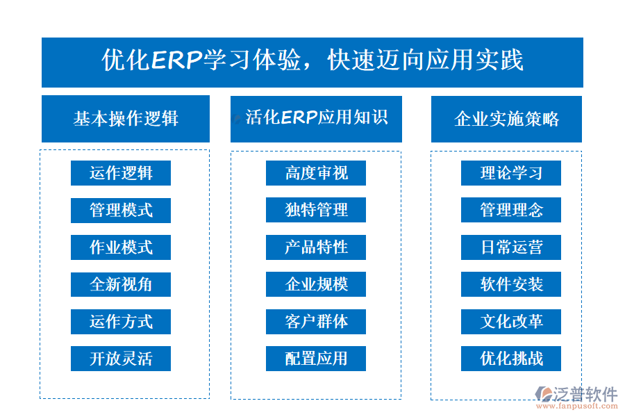 優(yōu)化ERP學(xué)習(xí)體驗(yàn)，快速邁向應(yīng)用實(shí)踐