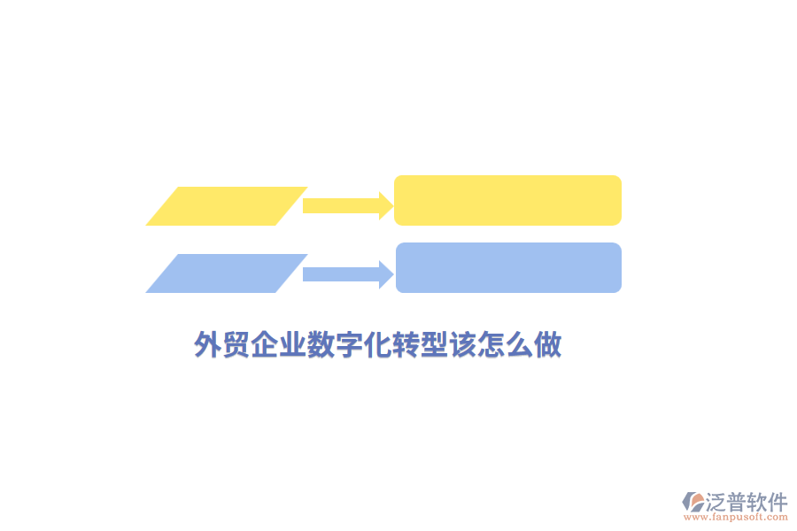 外貿(mào)企業(yè)數(shù)字化轉(zhuǎn)型該怎么做？