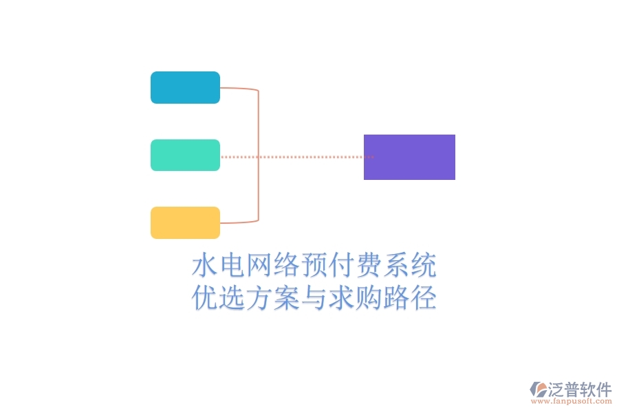 水電網(wǎng)絡(luò)預付費系統(tǒng)優(yōu)選方案與求購路徑